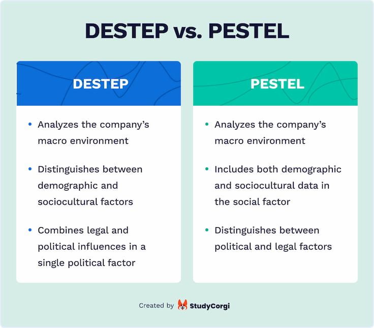 This picture lists the differences between the DESTEP and PESTEL models.