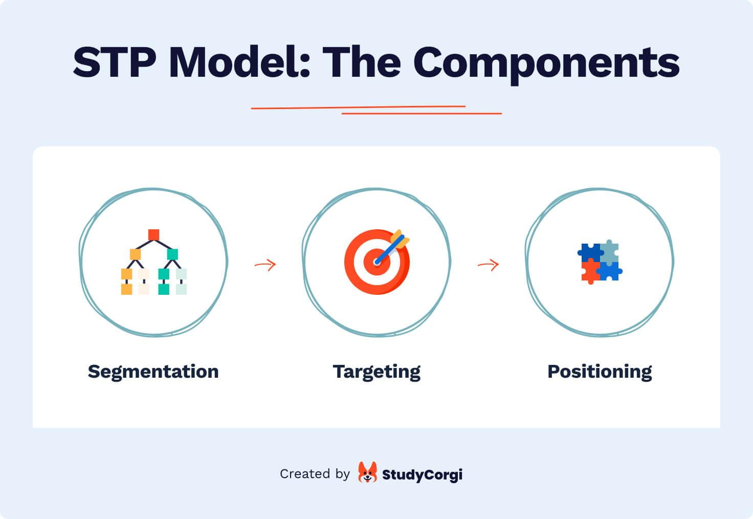 Free STP Marketing Template & Framework Explained