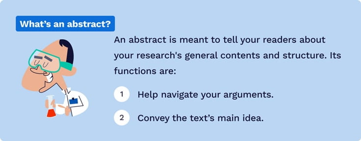 The picture explains the definition of an abstract and its functions.