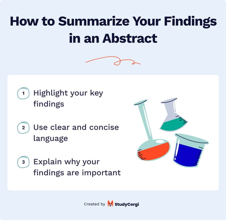 The picture explains how to summarize the findings in an abstract.