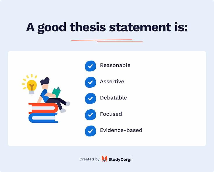The picture lists characteristics of a good thesis statement.