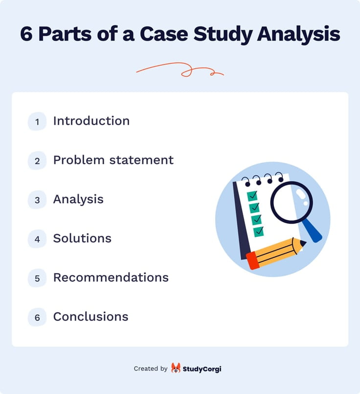 The picture enumerates the 6 parts of a case study analysis.