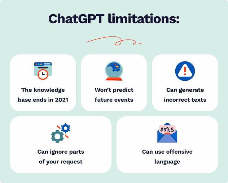 The picture lists ChatGPT limitations.