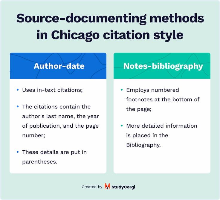 The picture compares the two source-documenting methods in Chicago citation style.