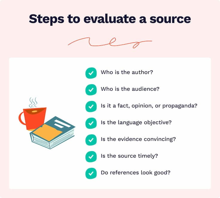 The picture lists the steps to evaluate a research source.