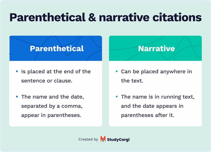 The picture compares parenthetical vs. narrative citations.