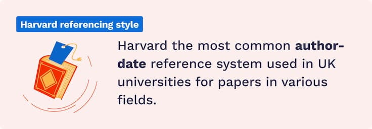 The picture defines Harvard referencing style.