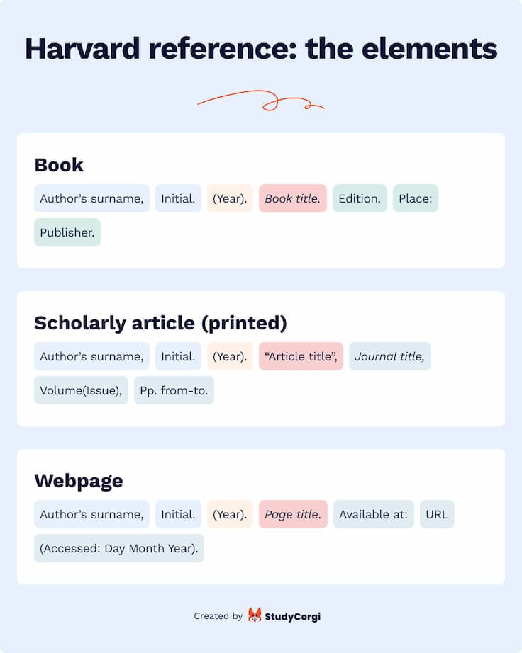 harvard reference generator case study