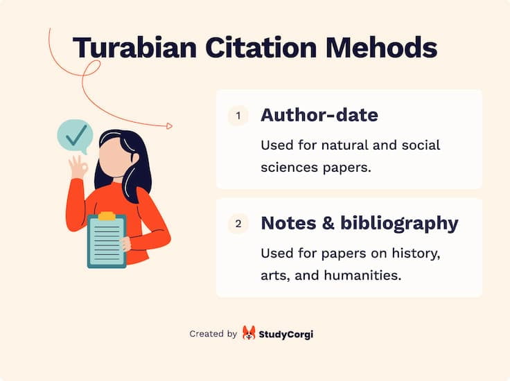 The picture illustrates the two Turabian citation methods.