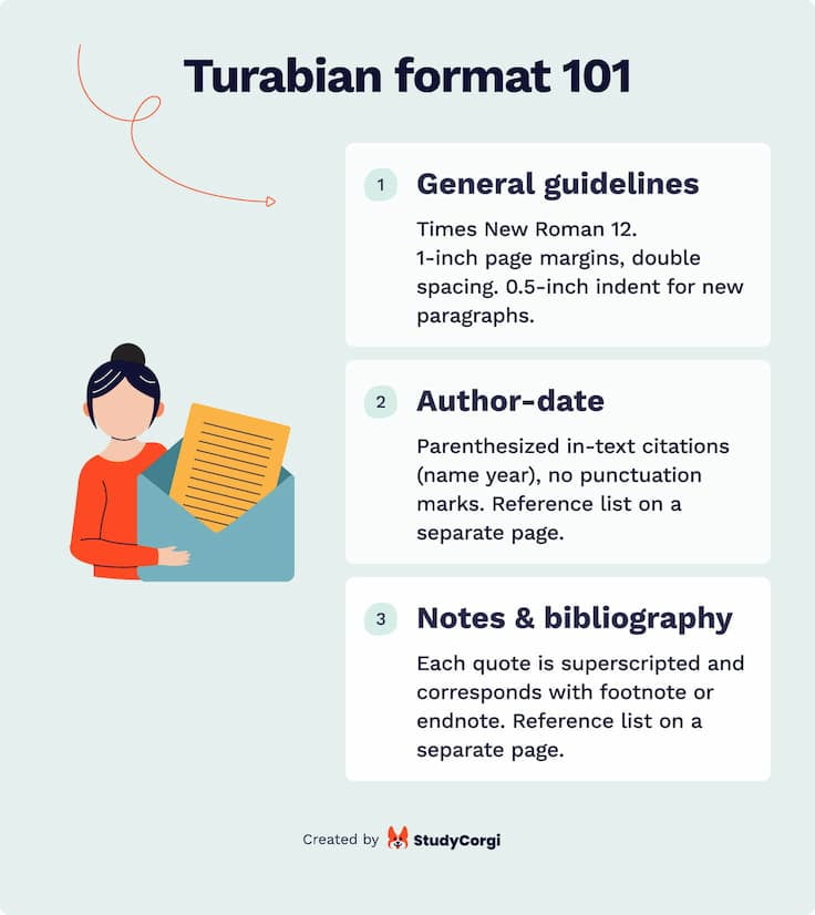 The picture contains Turabian formatting guidelines.