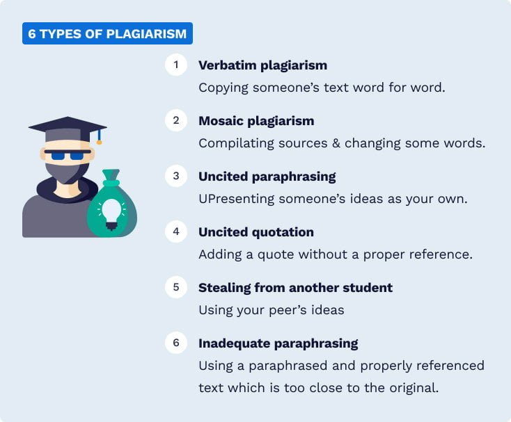The picrure lists 6 most common types of plagiarism.