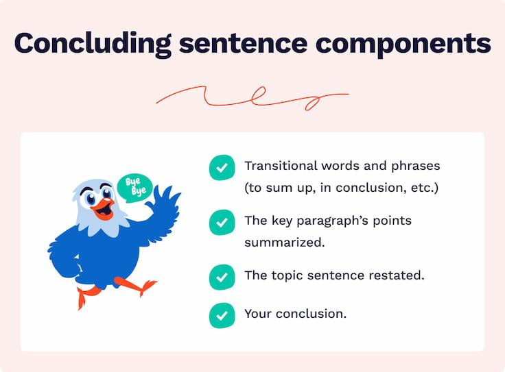 The picture lists the components of a well-formulated concluding sentence.
