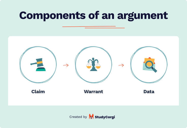 List of the components of an argument.