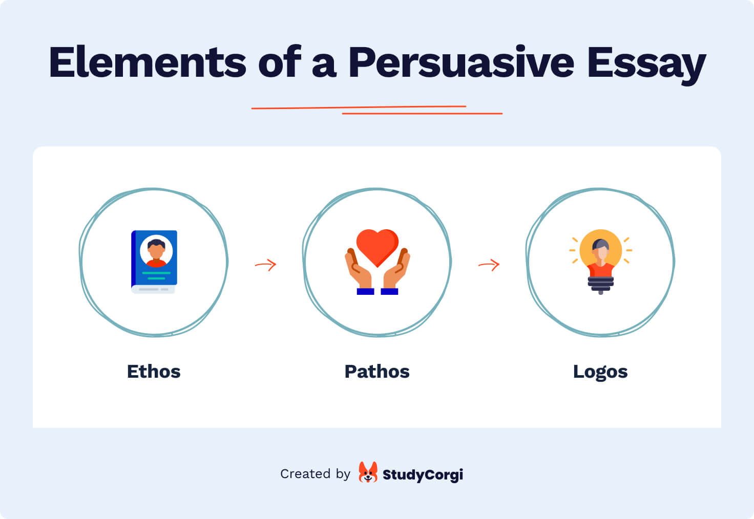 persuasive essay maker