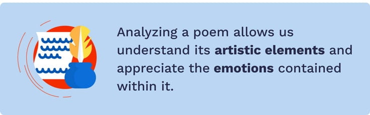The picture explains reasons to analyze poetry.