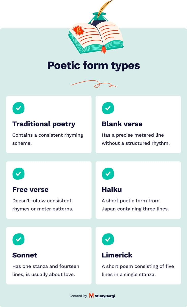 The picture lists six most popular poetic forms.