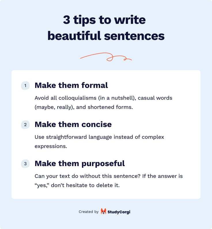 The picture describes the key characteristics of a sentence in academic writing.