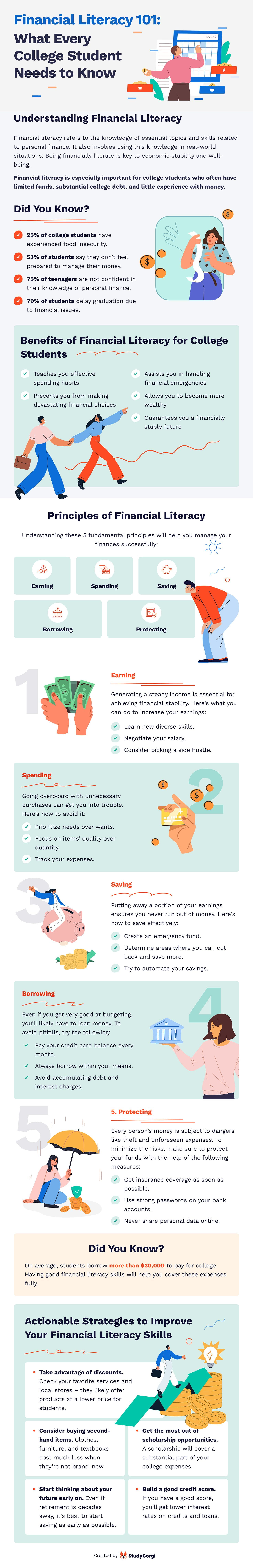 This infographic sheds light on college money issues, providing actionable strategies to boost your financial literacy skills.