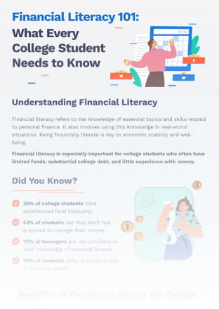 This infographic sheds light on college money issues, providing actionable strategies to boost your financial literacy skills.