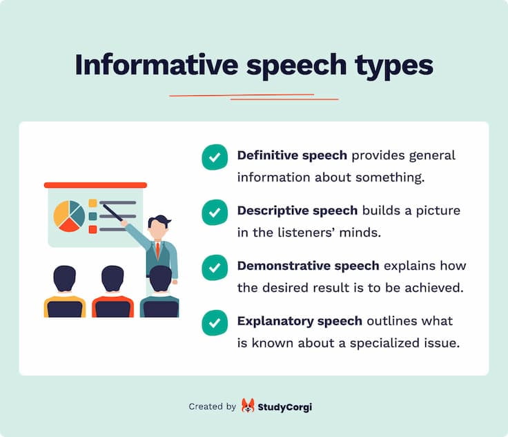 thesis generator for informative speech