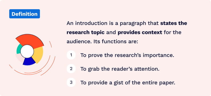 The picture shows the definition of a research introduction and enumerates its functions.