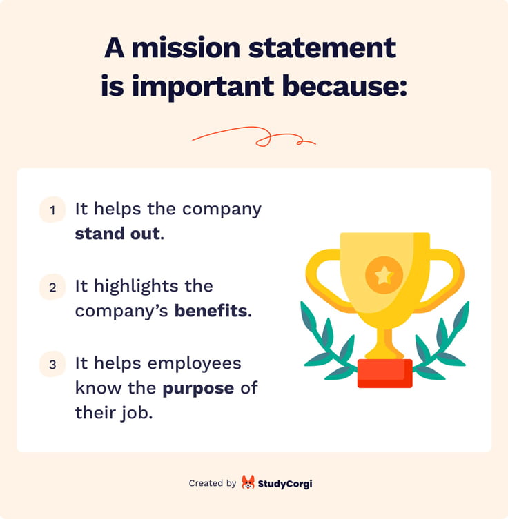 The picture describes the functions of a mission statement.
