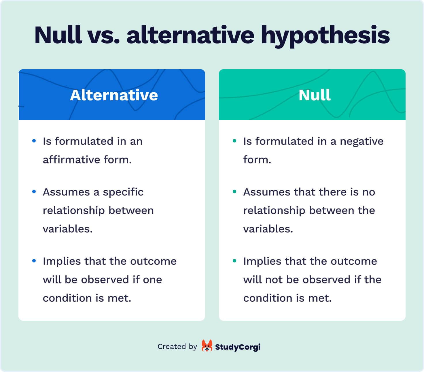 example null hypothesis and alternative hypothesis