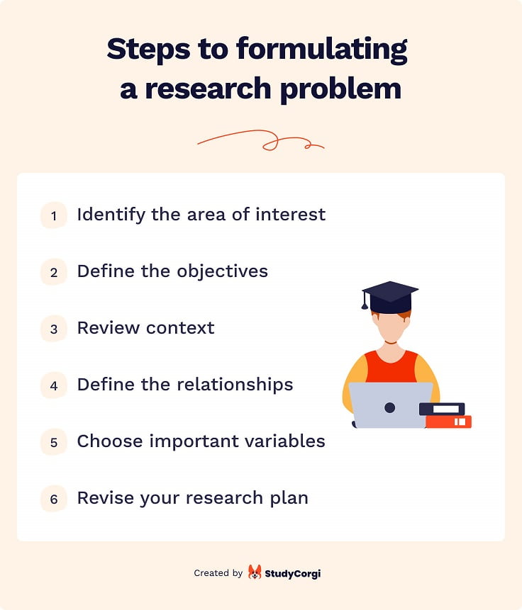 techniques for defining research problem