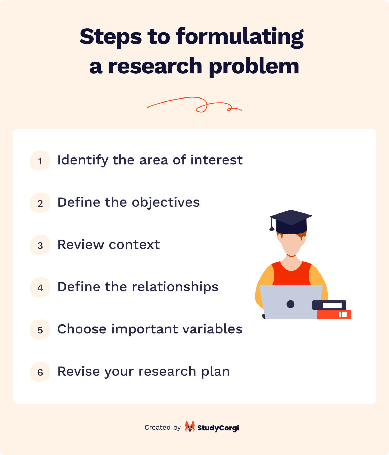 education research problem solving