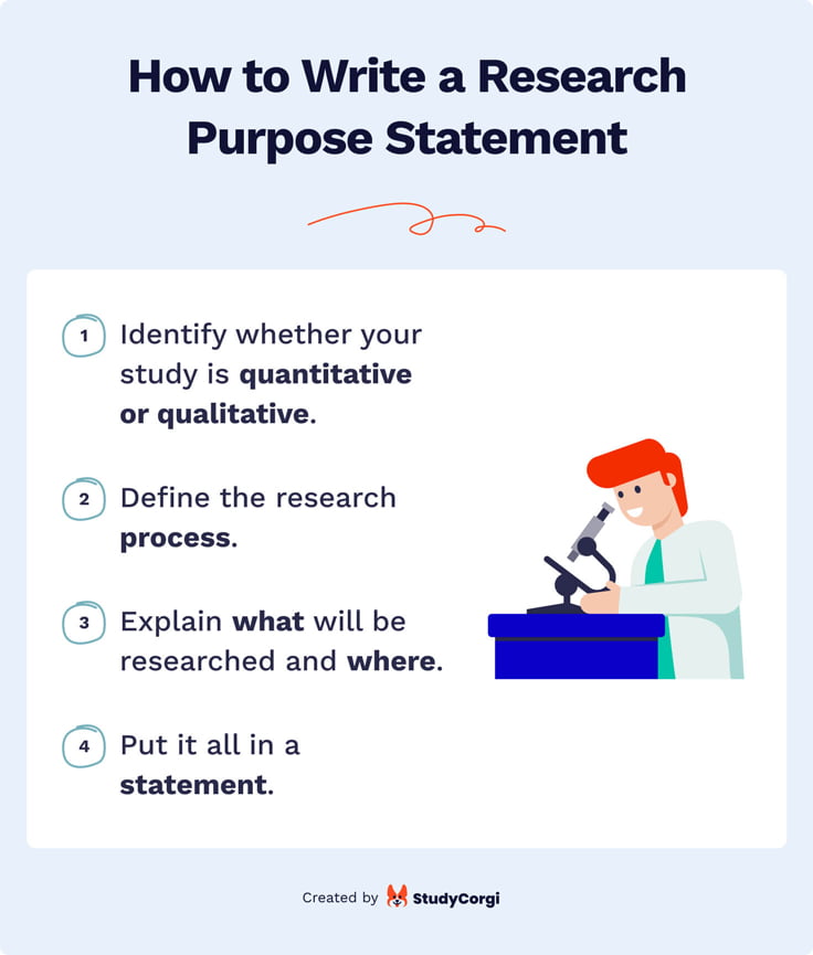 purpose research questions