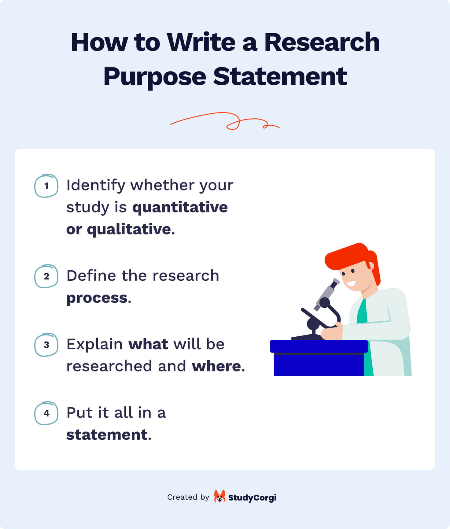 research of a purpose