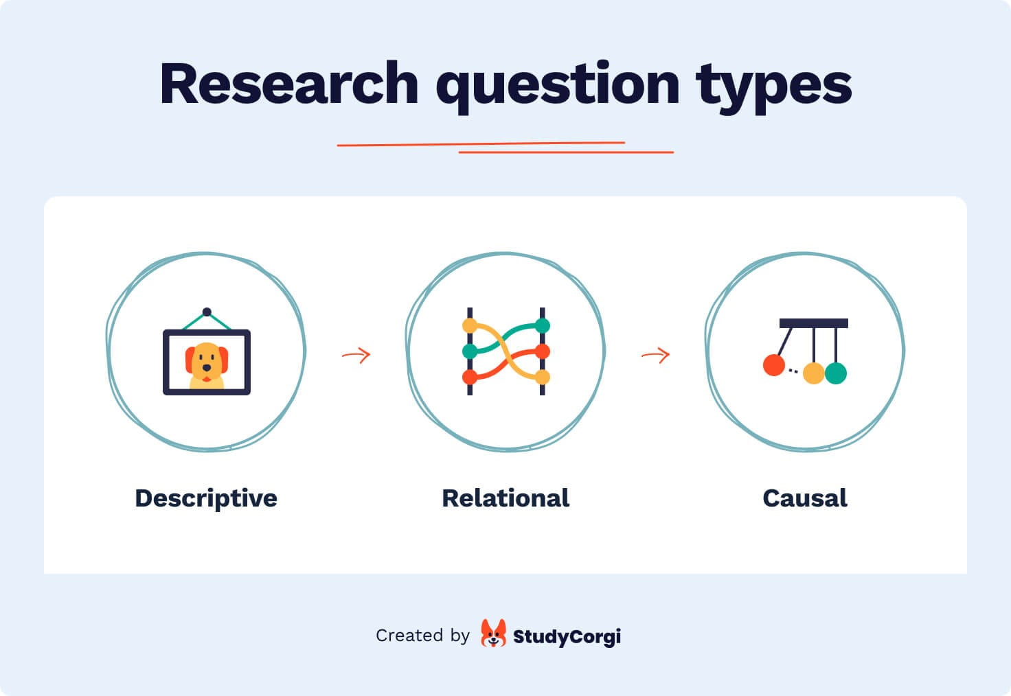 what is a research question generator