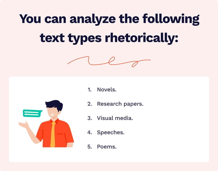 The picture enumerates the text types that can be analyzed rhetorically.