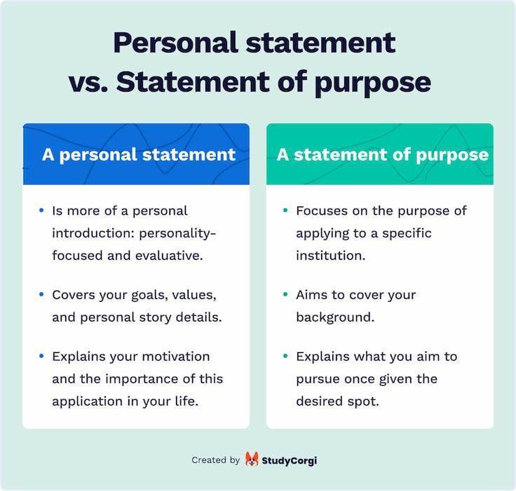 The picture explains the difference between a personal statement and a statement of purpose.