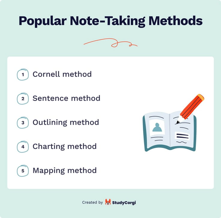 The picture enumerates 5 popular note-taking methods.