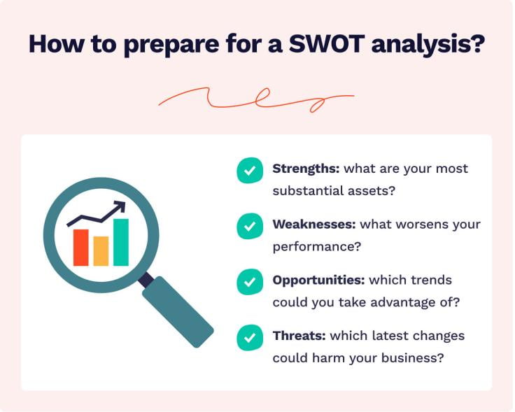 The picture contains a list of points you should consider when preparing for a SWOT analysis.