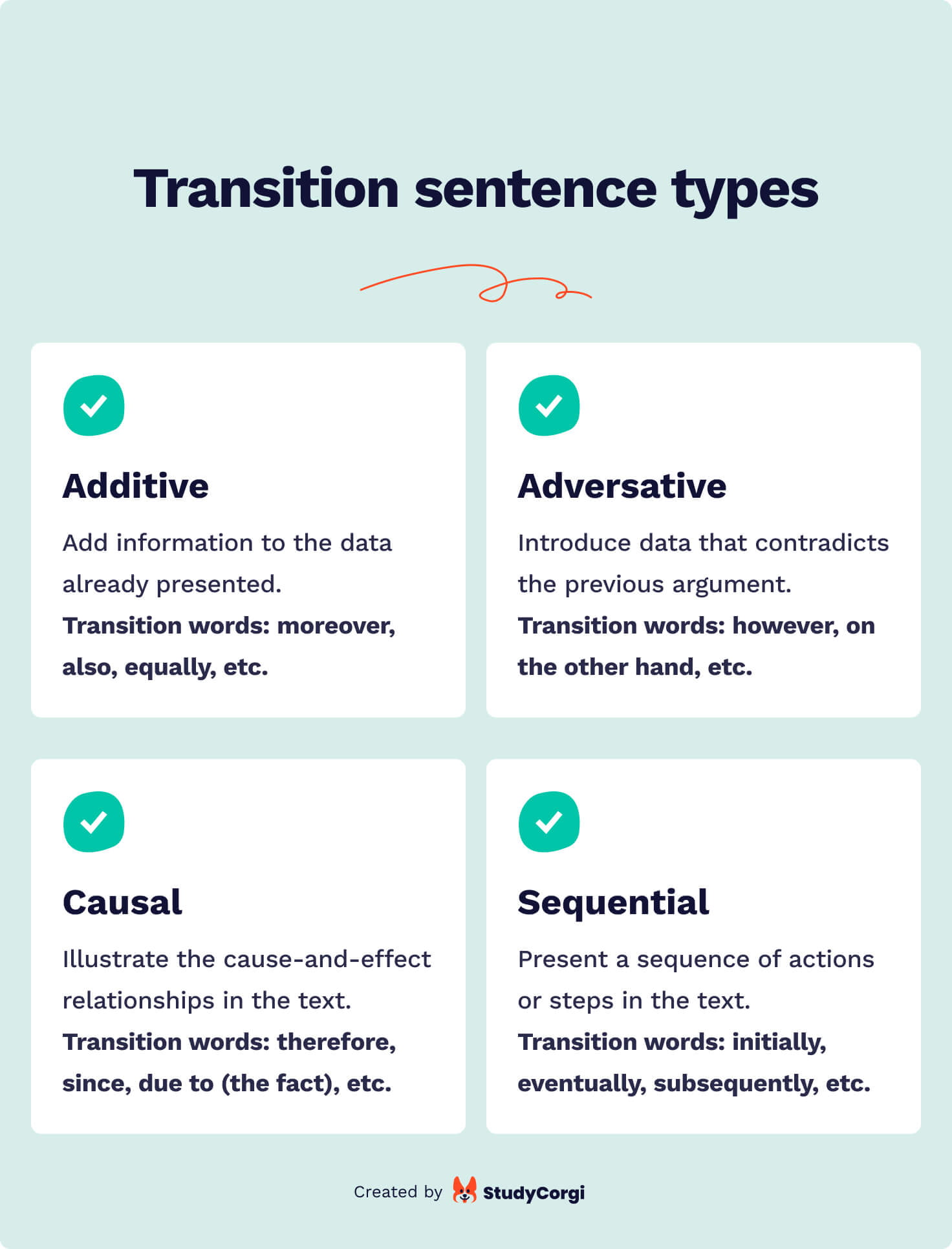 transition-sentence-maker-for-body-paragraphs-studycorgi