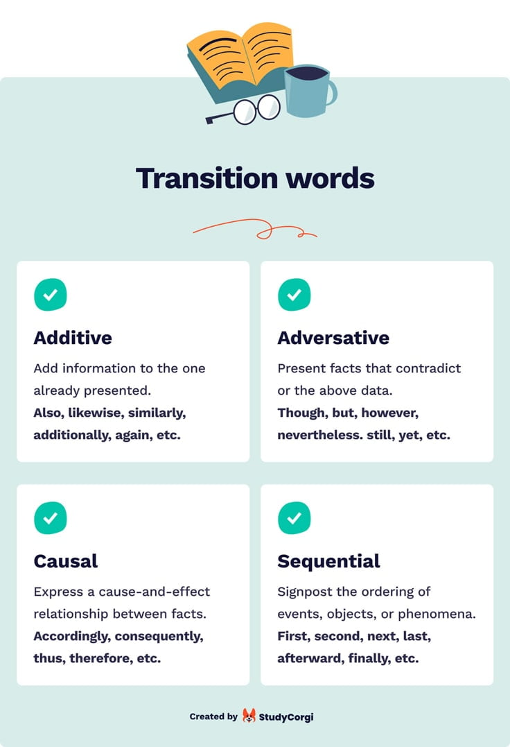 The picture lists the four types of transition words.