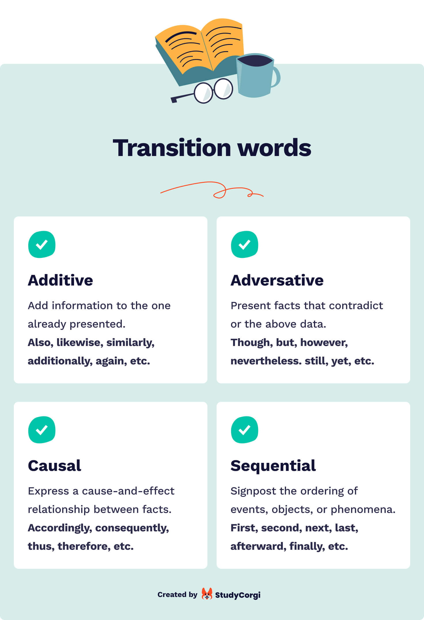 essay transition maker