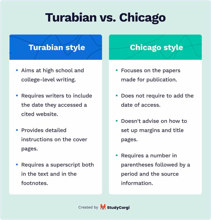 The picture compares Turabian & Chicago citation styles.