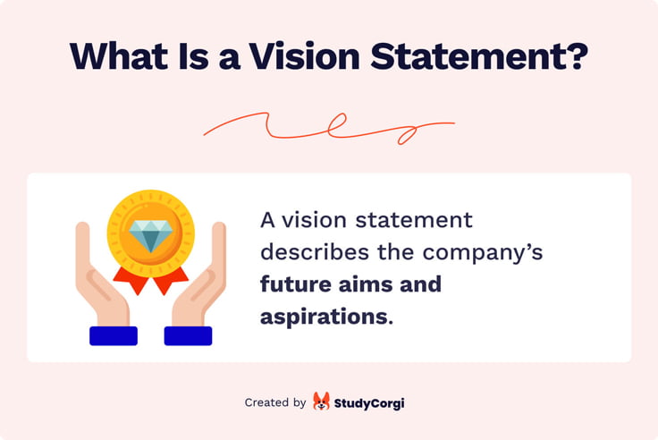 The picture presents the definition of a vision statement.