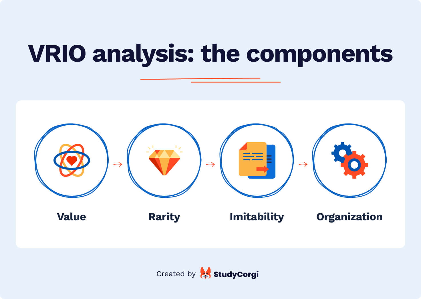 VRIO Analysis Tool with Free VRIO Model Templates