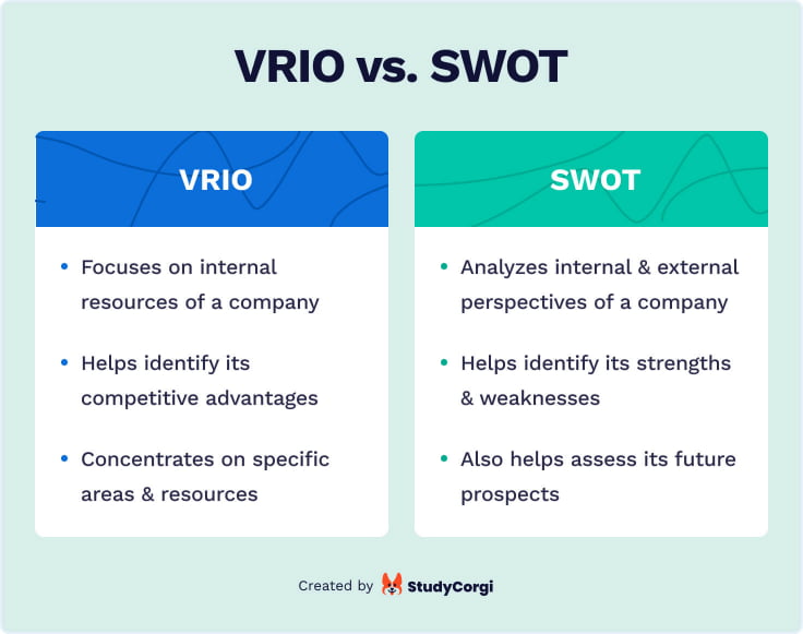 The picture compares VRIO and SWOT frameworks.