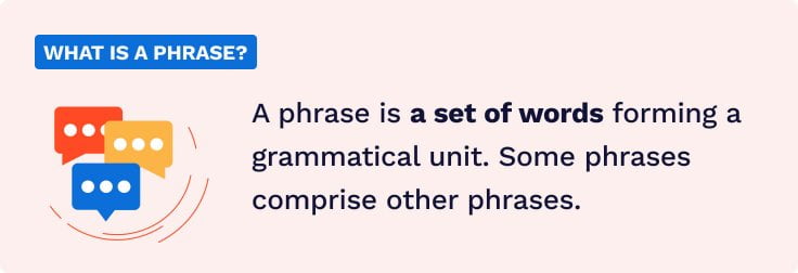 The picture contains a definition of a phrase in academic writing.