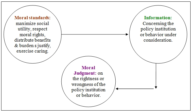 figure moral standards information and moral judgment