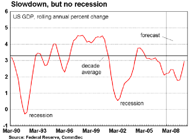 Slowdown but no recession.