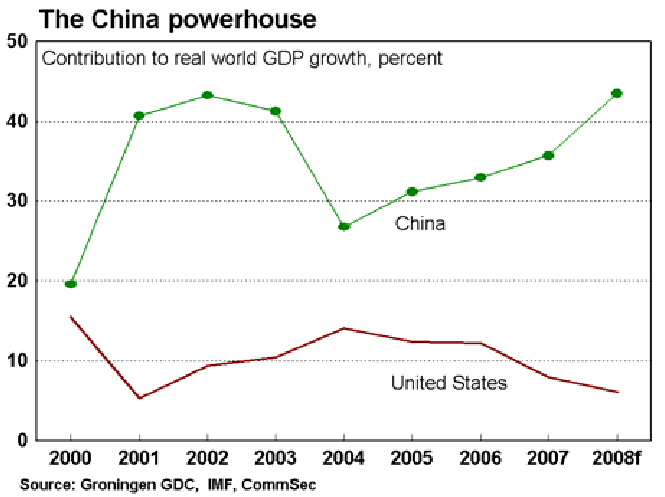 The china powerhouse.