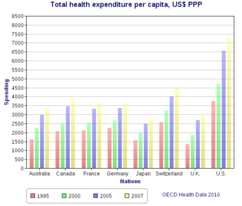 Total health expenditure per capita