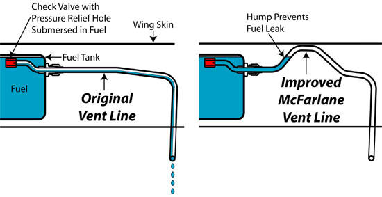 Modification of vent lines