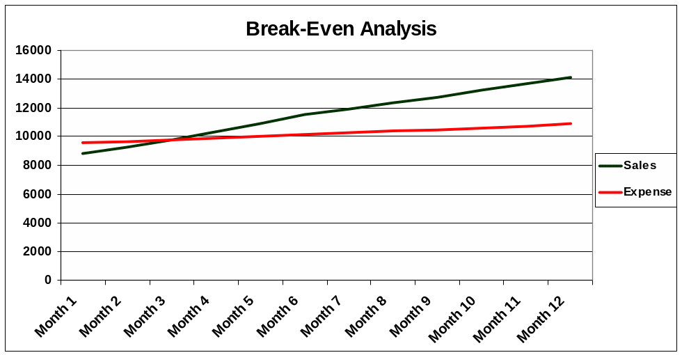 Break-even Point Analysis of the ABC Graphics